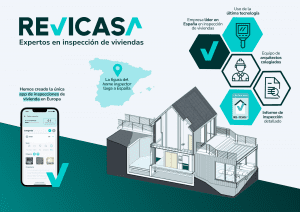 Revisión de casas antes de comprar